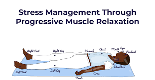 Muscle Relaxation